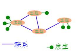 愿望地图与财位布局