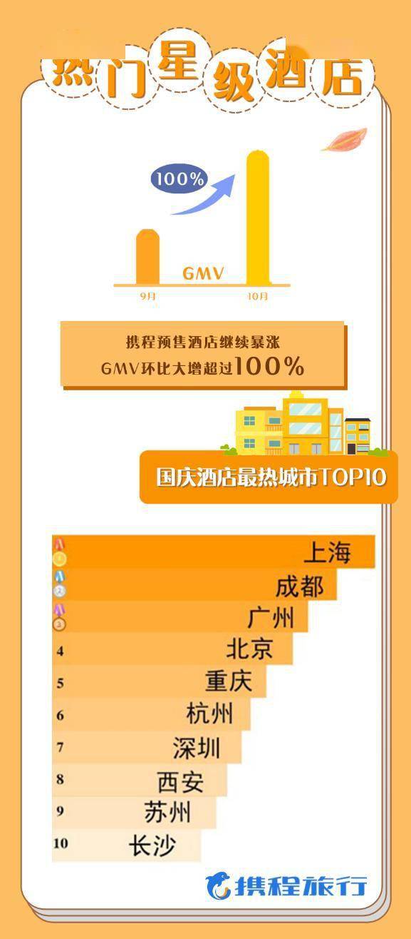 五一虚假期， 海南岛亲子游的诱惑