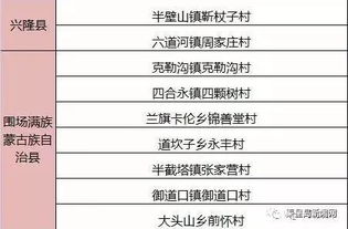 四、乱序表格较大集合（随手粘贴）