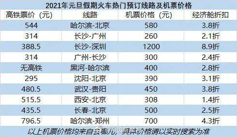 行业数据揭秘：价格波动背后的真相