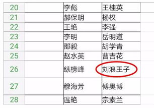 周围周边环境的作用于