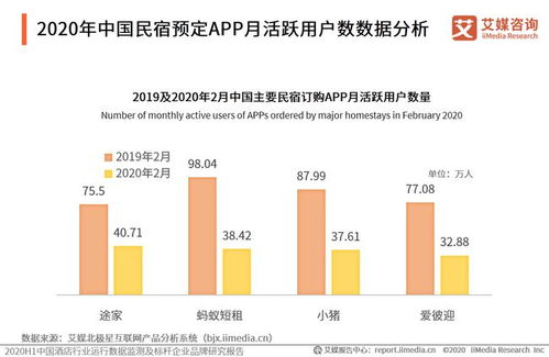 五、真实案例：从客栈到小院——转让潮汹涌来袭！