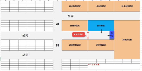 农村老家的房子风水如何改造才能提升农村房租运势？