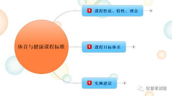 打破常规？先打破你的头！