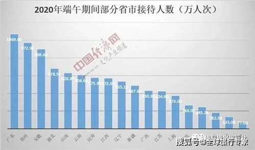 三省旅游收入对比：增长的背后是悬殊的差距