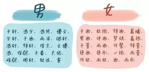 四、别人家的吴姓宝宝都取啥名？附超较长推荐表！