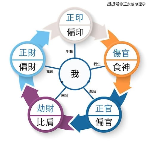 八字金命人适合选择哪些职业方向或工作类型？