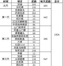 行程安排， 细致入微（但也可能漏写点什么）