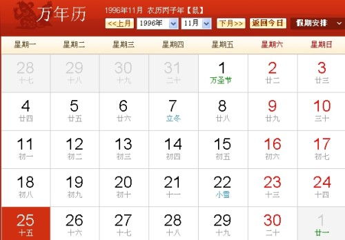 1996年农历二月十五日出生的人是什么星座？