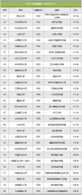 一、  择吉原则