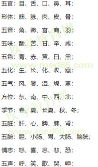 弈字五行属木，吉凶属性视具体情况而定。弈字繁体改写：繁体弈字可否解释为之谜？