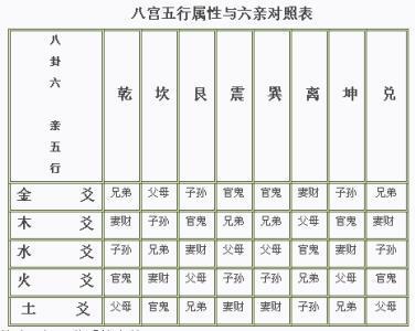 六爻的预测逻辑