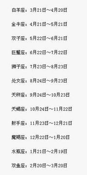 12月1日出生的人属于哪个星座？求解答！