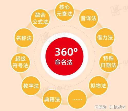 如何根据饭店特色和定位来取一个吸引人的名字呢？