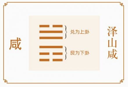 履卦全文白话文改写为：履卦全文白话文如何详细解释健康疾病吉凶？