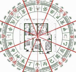 星座风云与风水轮流转