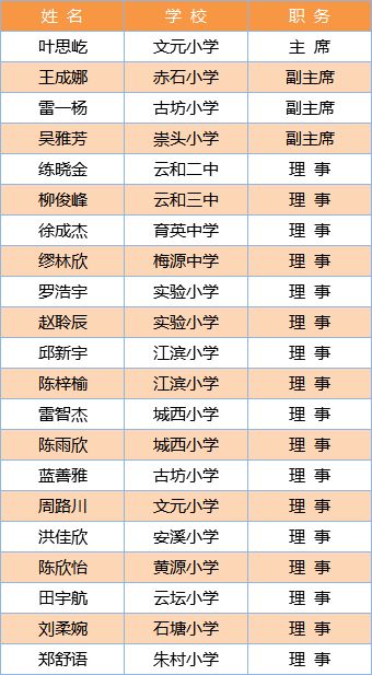 传统的风水学派
