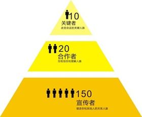 12、学会说“不”。