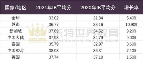 一、杨维东相关名字打分112