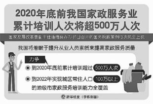 全球化城区：北京、 上海等