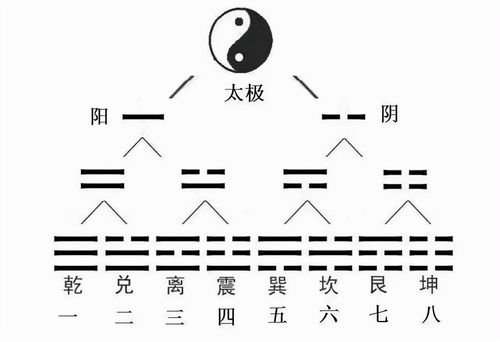 2. 劲爆系命名法