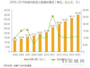 一、  沈阳旅游业现状分析