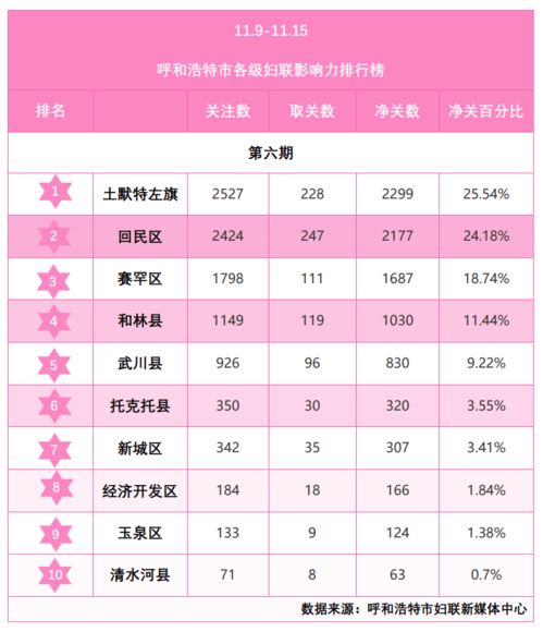 二、 择吉原则