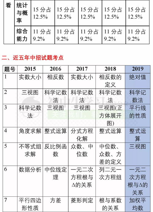 总论：秋风瑟瑟，暗藏玄机