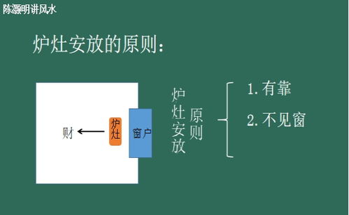 1. 炉灶远离水源：水火不容是真理啊！