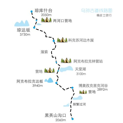 作死路线：开着破车奔向天堂