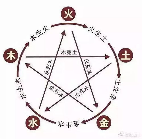 如何精确解读八字命理中的三合作用？
