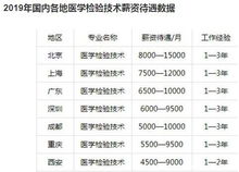 1. 刚毕业就想当土豪？笑死！