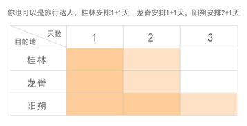 行程概览：几较小时几公里？