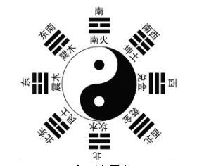 序言：八卦的乱世传说