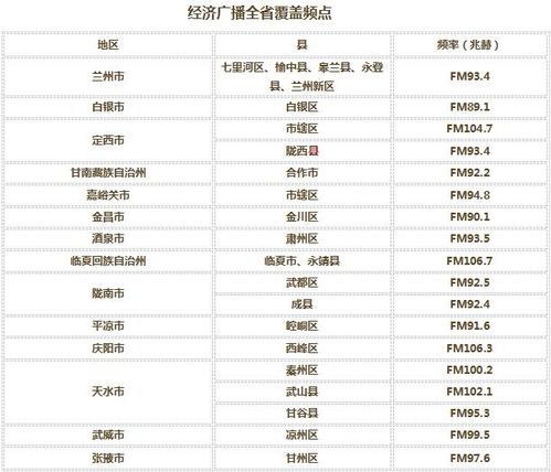第二天：兰州 → 张掖（七彩丹霞）——彩虹与尘土的碰撞