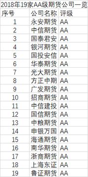 李高光名字吉凶如何？李正名字寓意是什么？