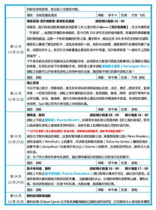 二、行程与住宿：花钱的地方太多啦！