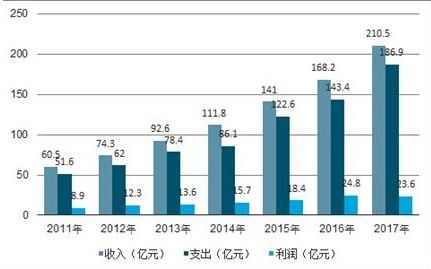 第一步：行业定位清晰化