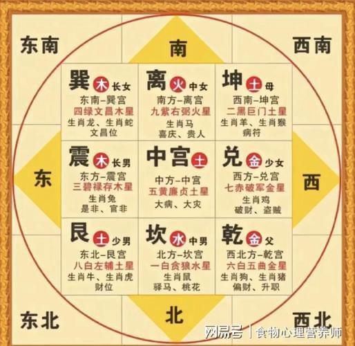 2026年属鸡人每个月运势具体是怎样的？