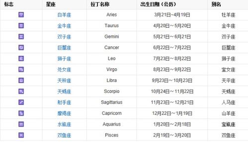 阴历十月二十六出生的人属于哪个星座？