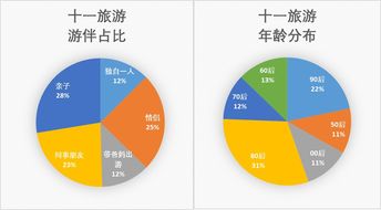 行业数据都是骗人的