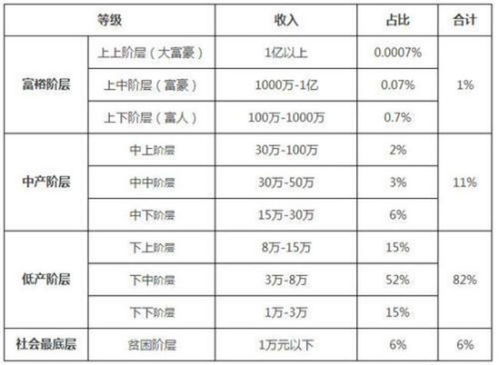 算命小富年收入多少？小富小贵具体指多少财富？