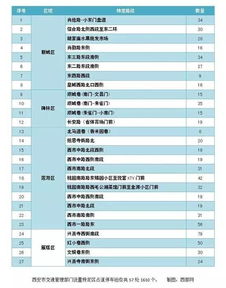 三、 季节变化对价格的影响：天气是个任性的孩子