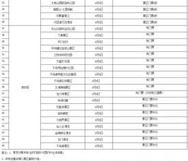 交通运输指南：打车还是公交？