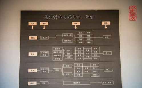 第三章：贡士——皇帝的“贡品”，殿试的入场券