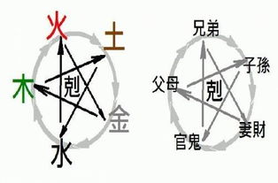 2026年黄历预警！这些天干地支要人命