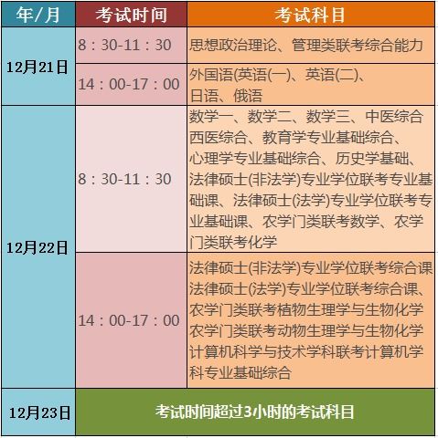 生肖运势揭秘：哪些生肖在2023考研中运势旺盛？