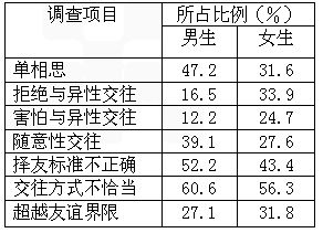 表格（虽然没啥用）