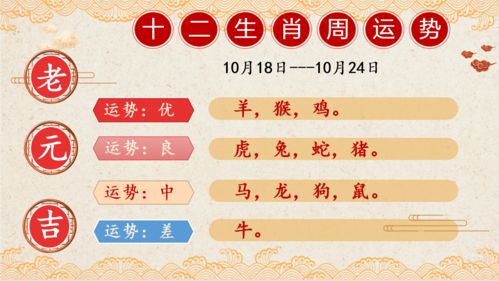 周运｜十二生肖贵人运（9月7日～9月13日）：运势起伏，你的贵人是谁？