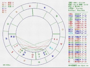 农历69年十一月初三夜子时公历是哪一年，属于哪个星座？